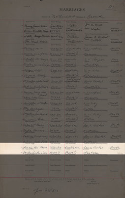 Ken Roscoe Jones and Lena Viola McDonald, Marriage Register, County of Northumberland, Division of Cramahe