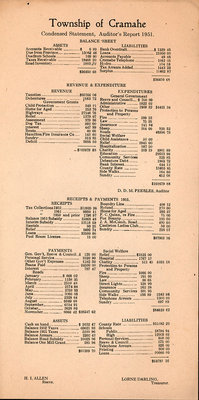 Township of Cramahe, Condensed Statement, Auditor's Report 1951