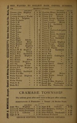 Cramahe Township residents listing, Farmers and Business Directory for the Counties of Durham, Haliburton, Northumberland, Peterboro and Victoria and Districts of  Muskoka, Nipissing, Parry Sound, Algoma and Manitoulin Island for 1903.