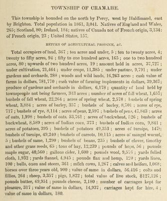 Cramahe Township description, Gazetteer and general business directory for the united counties of Northumberland and Durham, for 1865-6