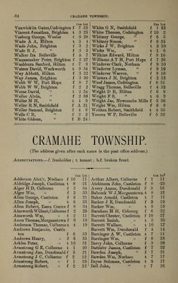 Residents listing - Alphabetical Business Directory, Union Publishing Co's Farmers' & Business Directory for the counties of Durham, Peterborough, and Victoria 1884