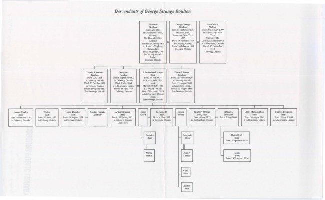 Family Tree from 1802 forward entitled “Descendants of George Strange Boulton&quot;