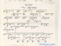 Family tree of the Carew family of Alnwick, Ontario.