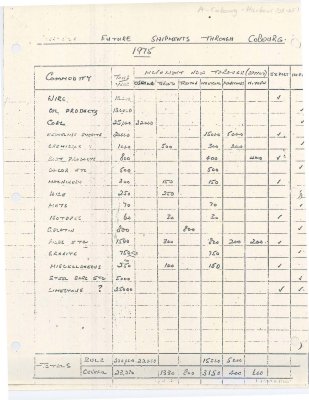 Projection sheets showing future shipments through Cobourg for the 1960's, 1970's