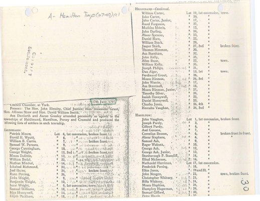 List of landowners for 1797.