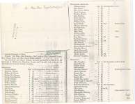 List of landowners for 1797.