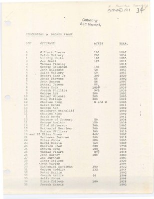 List of landowners in Concession A and Concession B