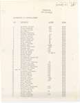 List of landowners in Concession A and Concession B