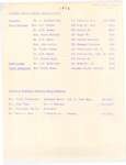 List of Cobourg Public Library and Hamilton Township Library’s Board Members. (1976)