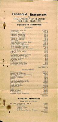 Castleton WI, Financial Statement of the Township of Cramahe for the Year 1938