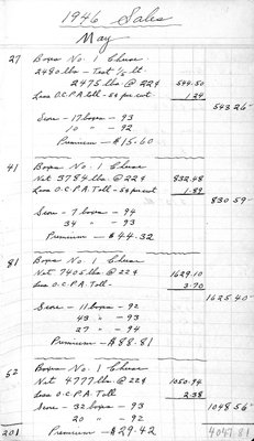 Castleton WI, Morganston Cheese Co., Financial Information