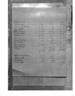 Cochrane District Membership List, 1918-22