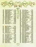 War Memorial List