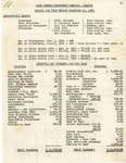 Iron Bridge Telephone Company Financial Report, 1951