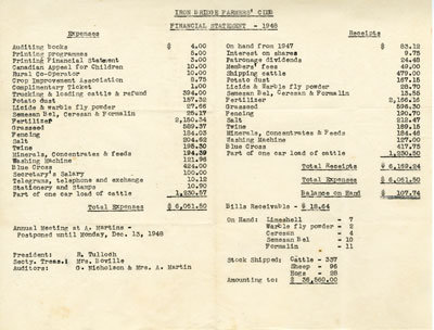 Financial Report, Iron Bridge Farmers Club, 1948