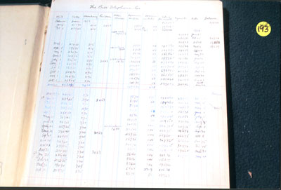 Bell Telephone Ledger