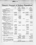 Ontario's Forecast of Ordinary Expenditure