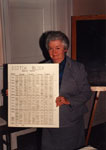 Jean Ruddall.   Milton Historical Society meeting. January 1989.