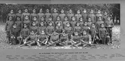 No. 14 Platoon 76th Battalion C.E.F. Niagara Camp