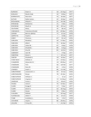 McHenry Plaindealer Death Indexes: 1975-1980