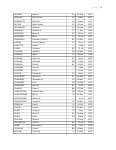 McHenry Plaindealer Death Indexes: 1975-1980