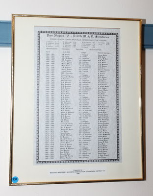 Honour Roll of Past Niagara 'A' Deputy Grand Masters and District Secretaries, 1930-86