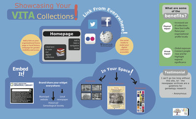 How to showcase your collections