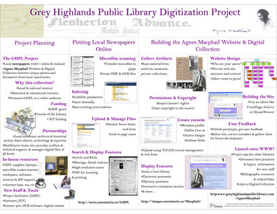 Grey Highlands Public Library Digitization Project, Promotional Poster