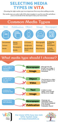 Adding Media Types Quick Tips