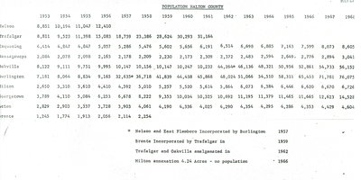 Population Halton County