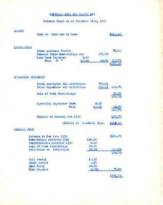 Balance Sheets for the year 1952 from the Oakville Arts and Crafts Inc.