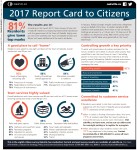 2017 Report Card to Citizens