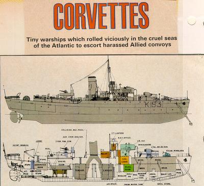 Diagram of a corvette.