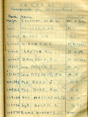 Page n.d. from the Army Book 152-Correspondence Book (Field Service) belonging to Kenneth Dean Marlatt: List of recipients for decorations