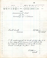 1945 Assessment Roll for the Township of Petawawa