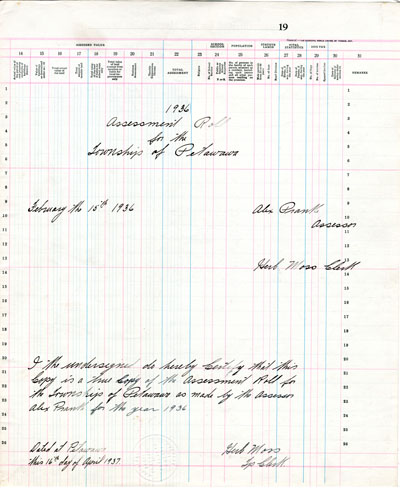 1936 Assessment Roll for Township of Petawawa