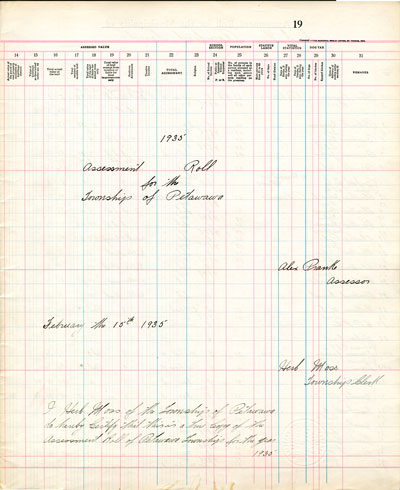 1935 Assessment Roll for the Township of Petawawa