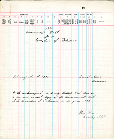 1933 Assessment Roll for the Township of Petawawa