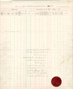 1910 Assessment Roll for the Township of Petawawa