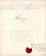 1909 Assessment Roll for the Township of Petawawa