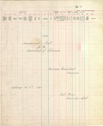 1930 Assessment Roll for the Township of Petawawa