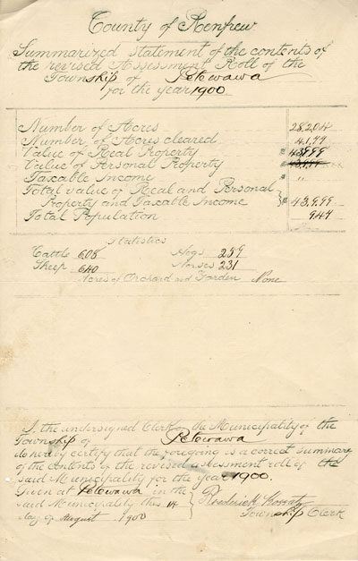 Summary Statement of 1900 Assessment Roll, Petawawa Township