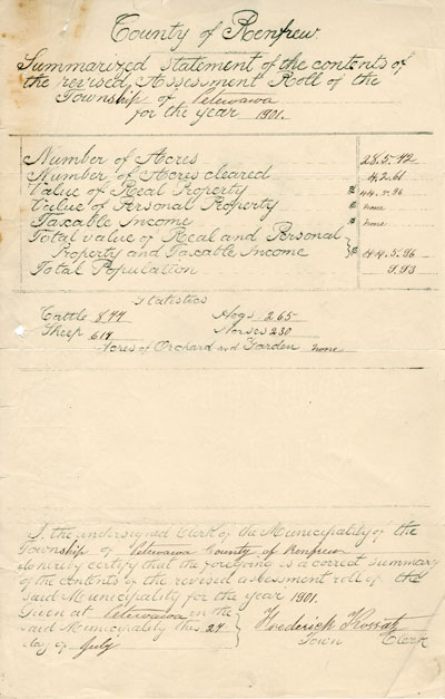 Summary Statement of 1901 Assessment Roll, Petawawa Township