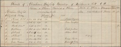 Record of Abraham Wright family of Richmond Hill