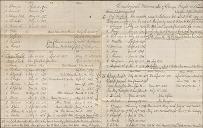 Genealogical memoranda of Ebenezer Wright