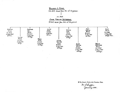Genealogy book: volume "Gale-Hart"