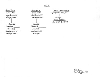 Genealogy book: volume &quot;Velie-Whitchurch&quot;