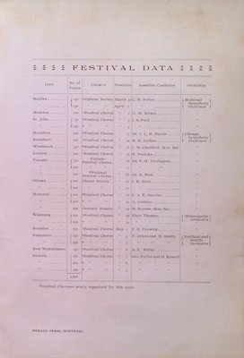 Teresa Vanderburgh's Musical Scrapbook #2 - Program for the First Cycle of Music Festivals