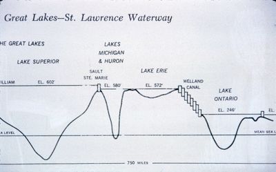 St. Lawrence Waterway