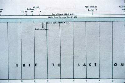 A Diagram of the Welland Ship Canal